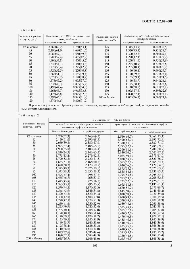 Страница 5 ГОСТ 17.2.2.02-98