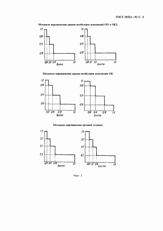 Страница 4 ГОСТ 29321-92