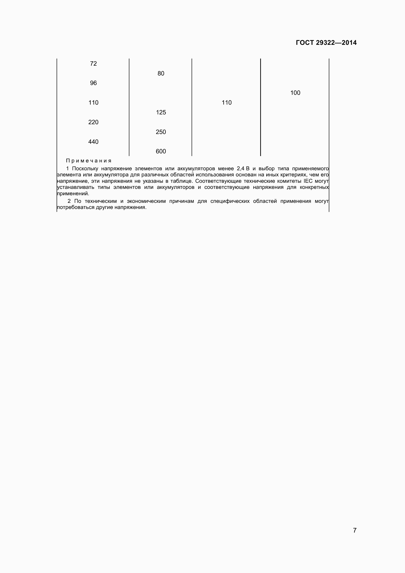 Страница 12 ГОСТ 29322-2014