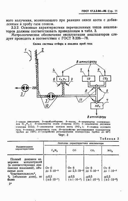 Страница 12 ГОСТ 17.2.2.04-86