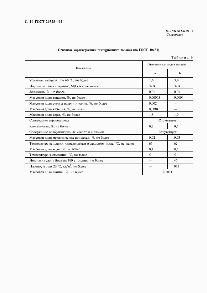 Страница 12 ГОСТ 29328-92