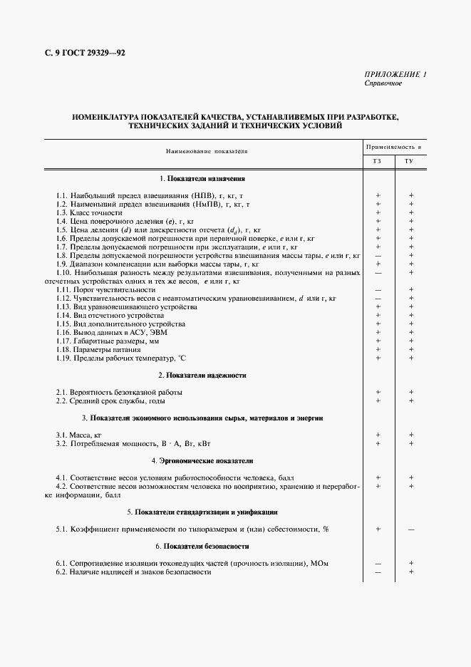 Страница 10 ГОСТ 29329-92