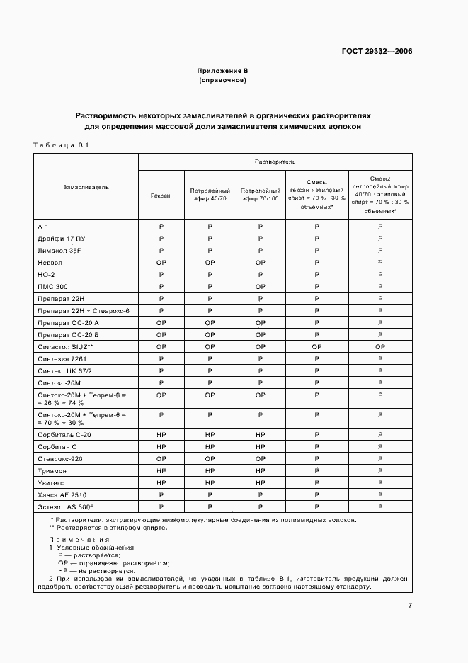 Страница 10 ГОСТ 29332-2006