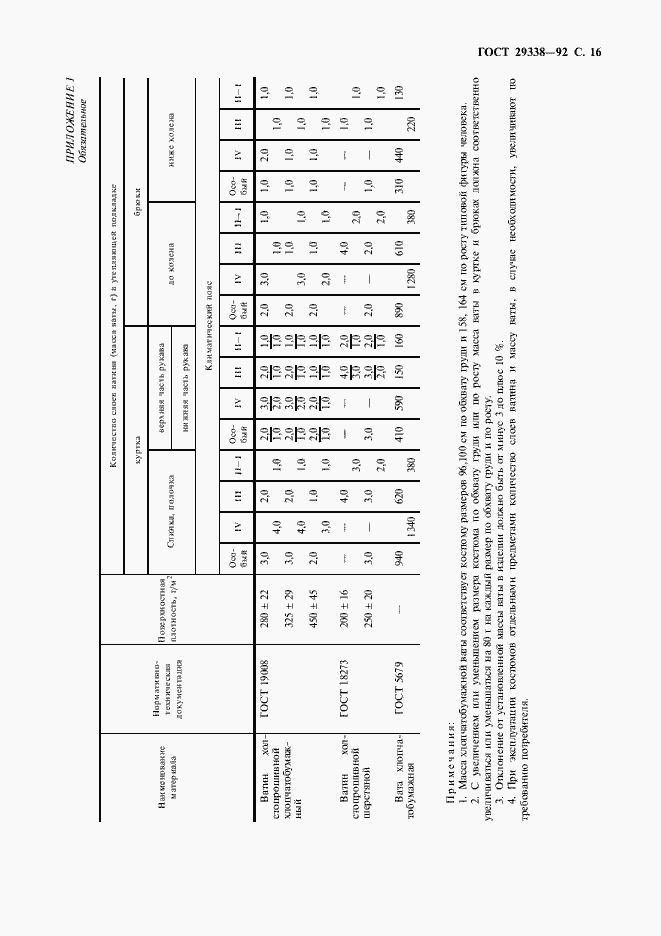 Страница 17 ГОСТ 29338-92