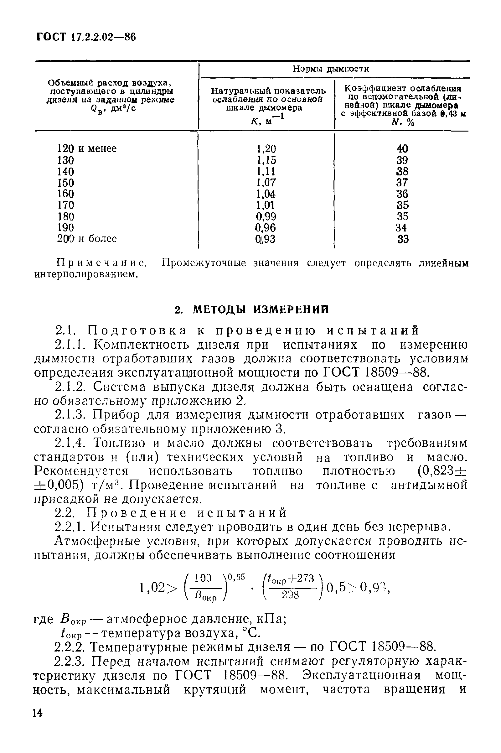 Страница 2 ГОСТ 17.2.2.02-86