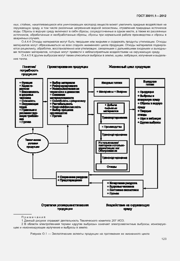 Страница 129 ГОСТ 30011.1-2012