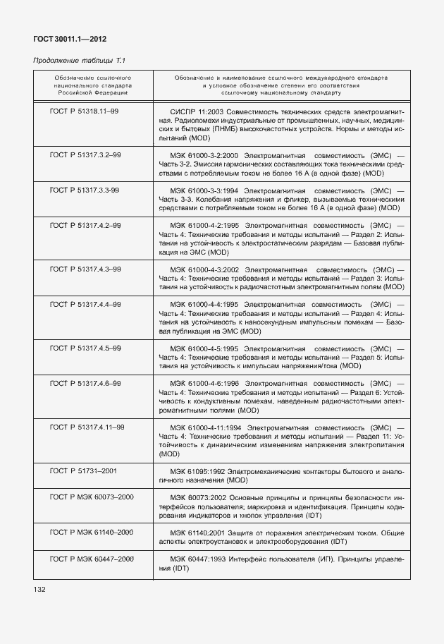 Страница 138 ГОСТ 30011.1-2012