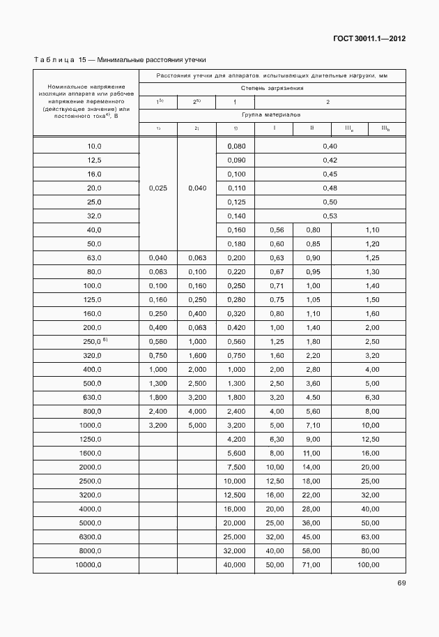 Страница 75 ГОСТ 30011.1-2012