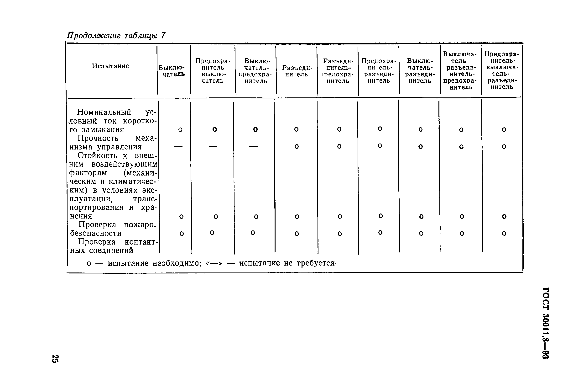 Страница 27 ГОСТ 30011.3-93