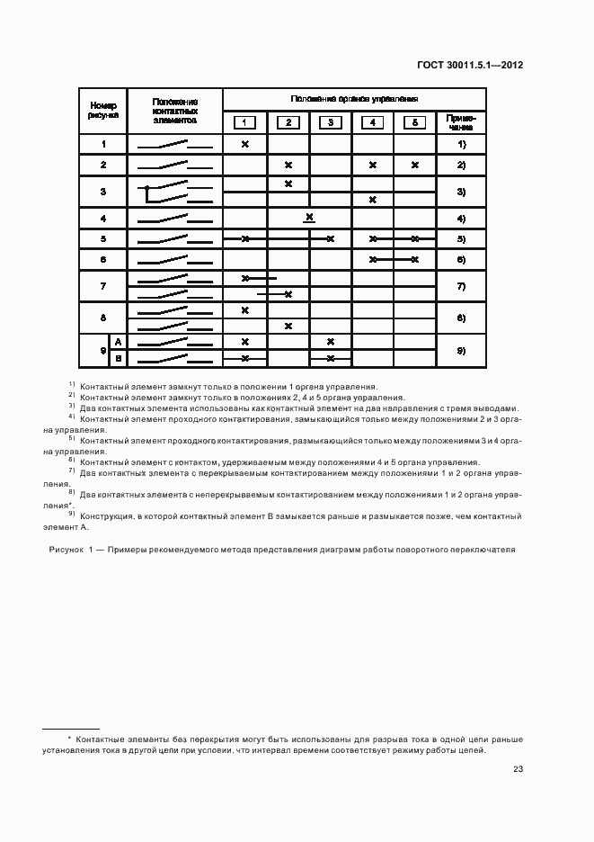 Страница 27 ГОСТ 30011.5.1-2012