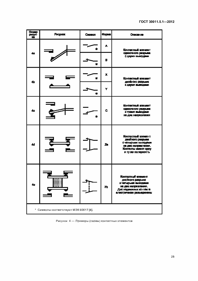 Страница 29 ГОСТ 30011.5.1-2012