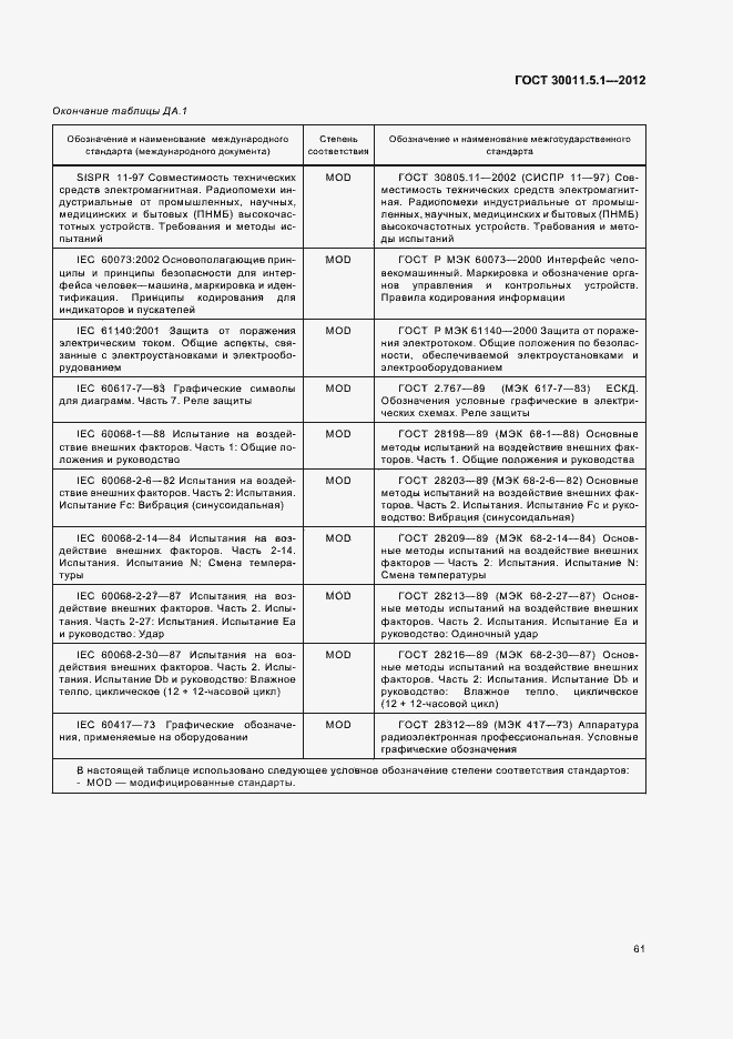 Страница 65 ГОСТ 30011.5.1-2012