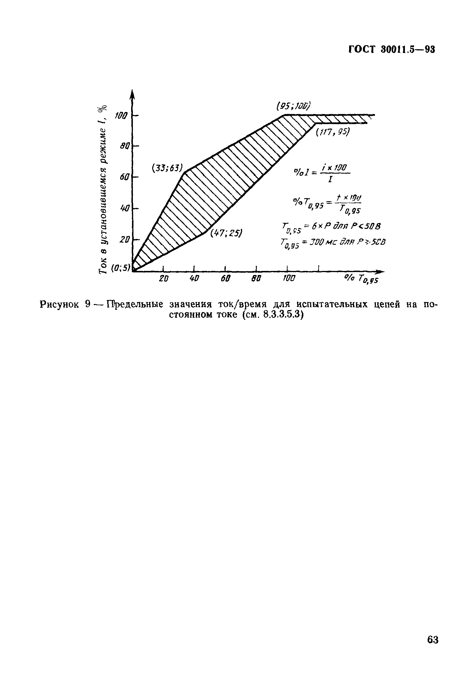 Страница 65 ГОСТ 30011.5-93