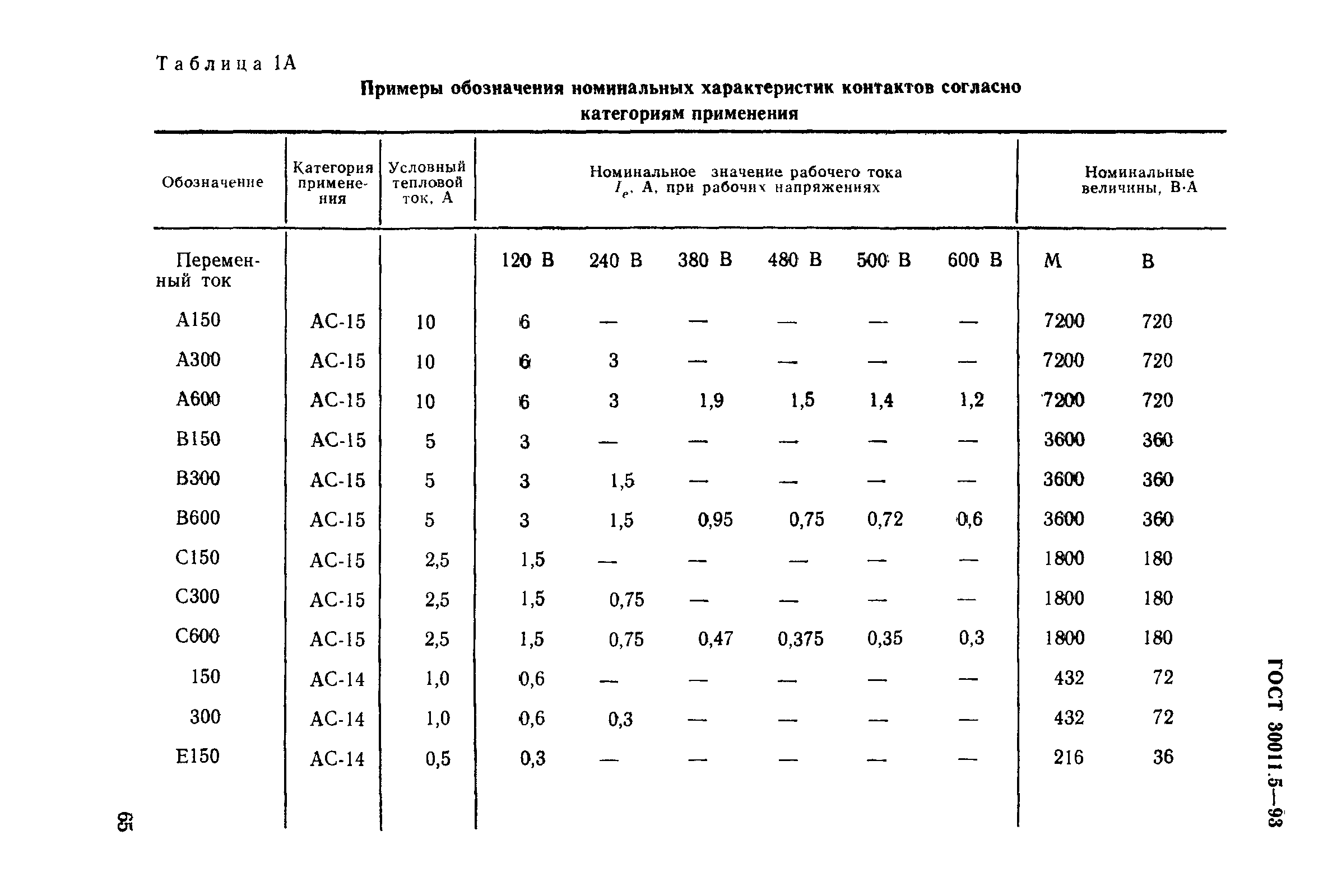 Страница 67 ГОСТ 30011.5-93