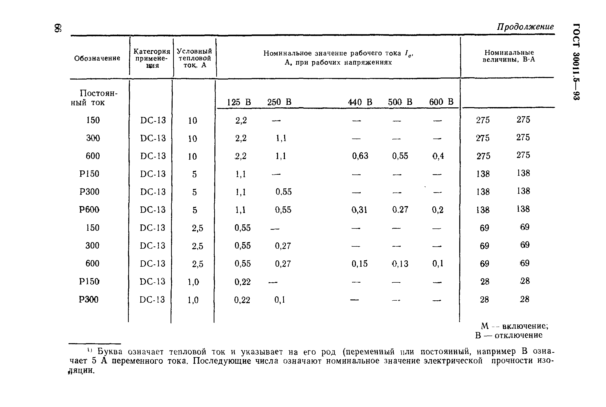 Страница 68 ГОСТ 30011.5-93