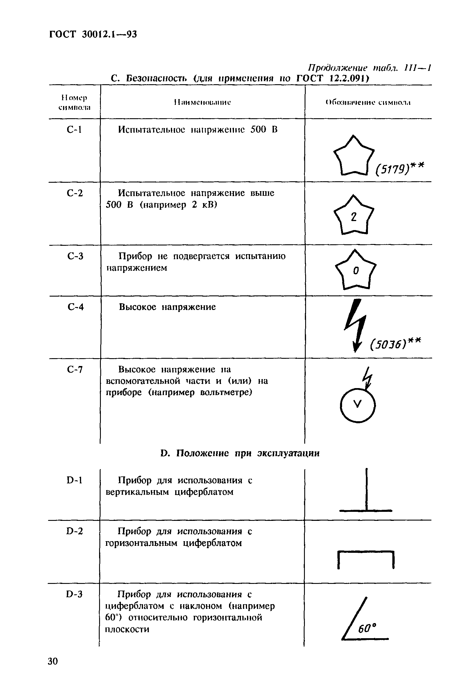 Страница 32 ГОСТ 30012.1-93