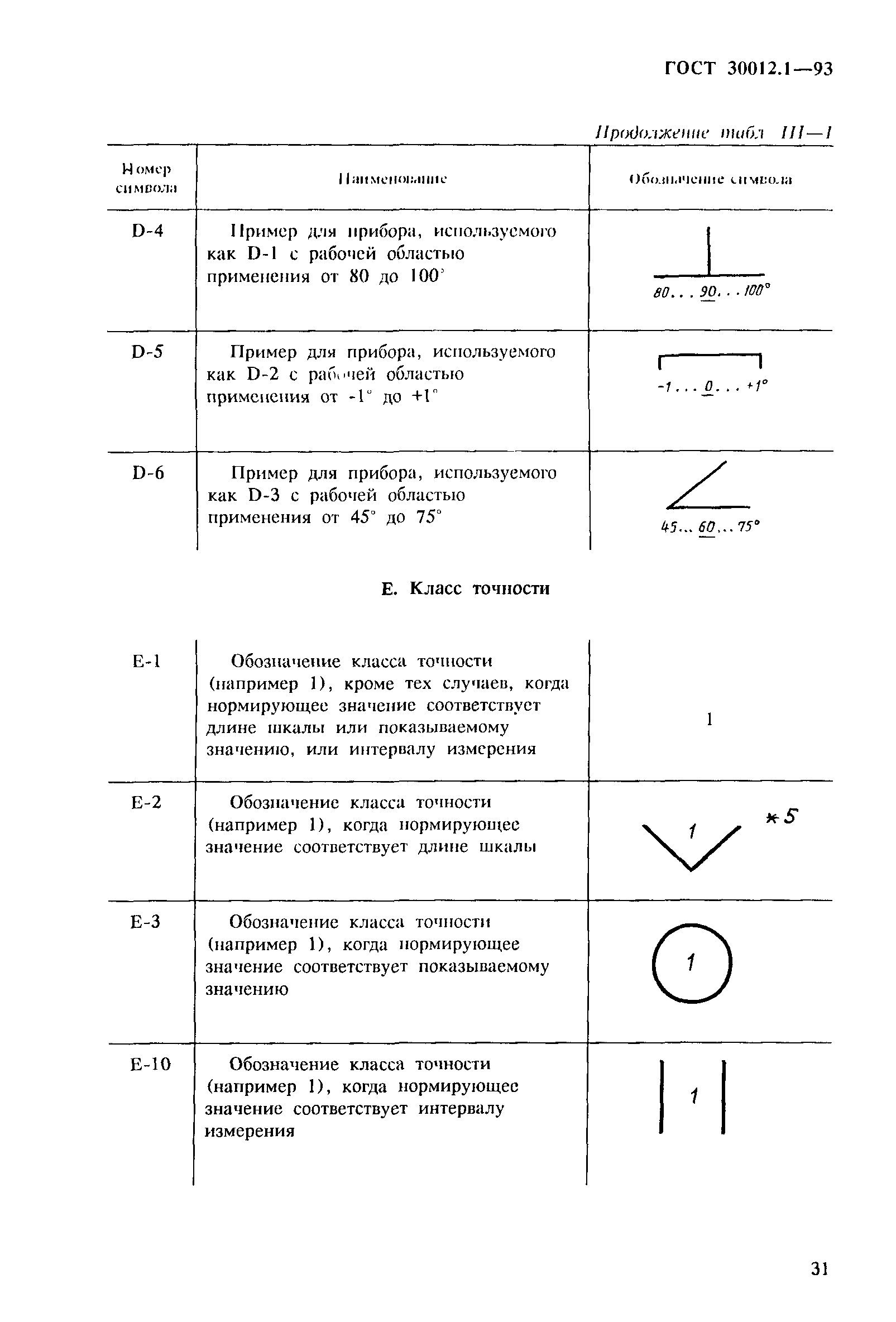 Страница 33 ГОСТ 30012.1-93
