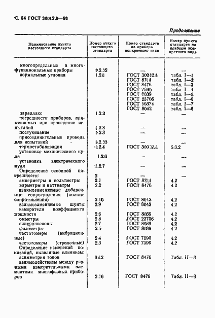 Страница 56 ГОСТ 30012.9-93