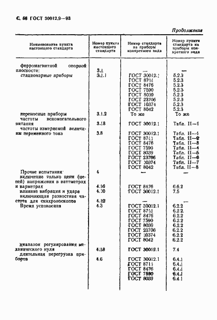 Страница 58 ГОСТ 30012.9-93