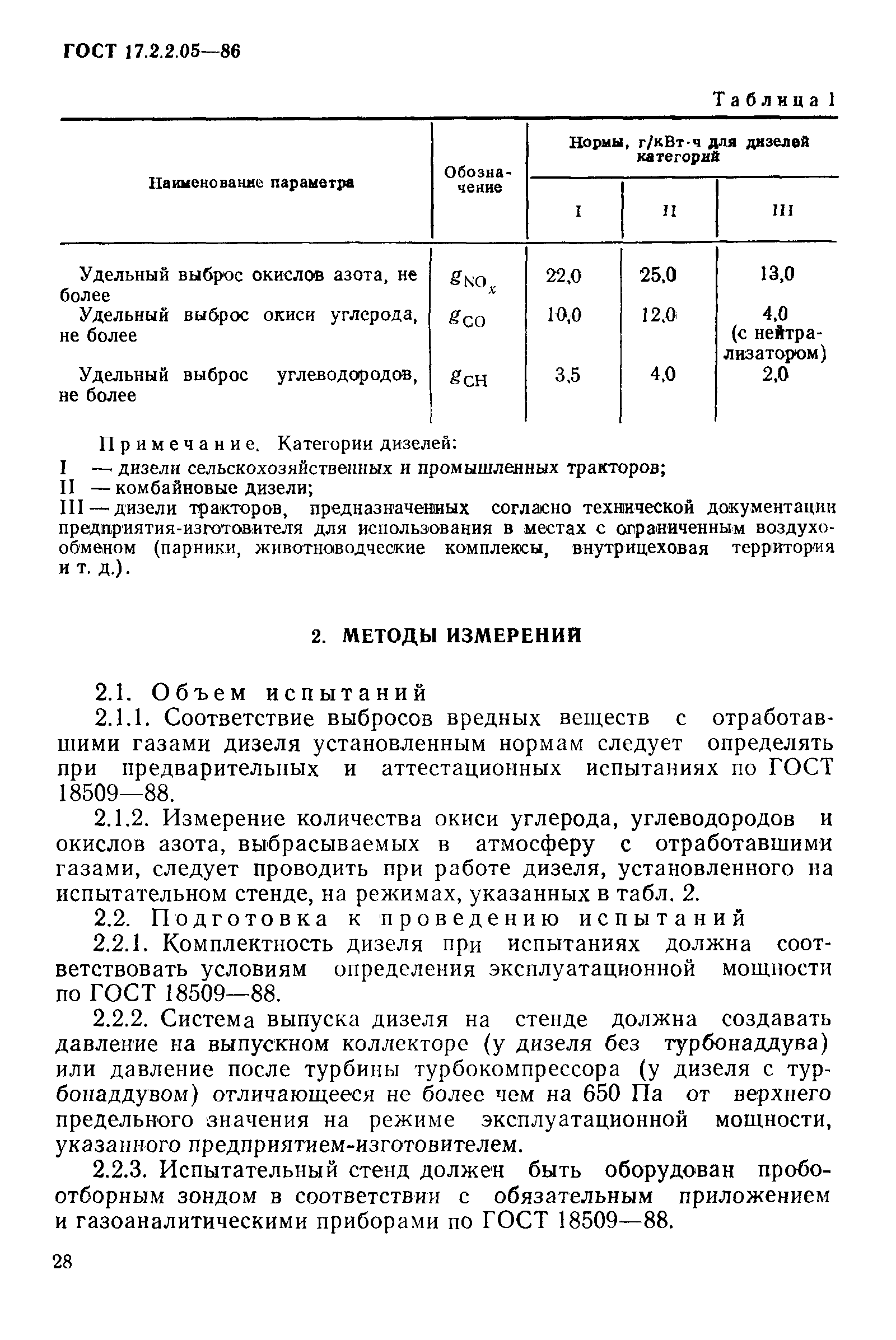 Страница 2 ГОСТ 17.2.2.05-86