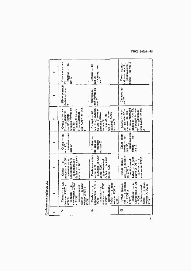Страница 44 ГОСТ 30027-93