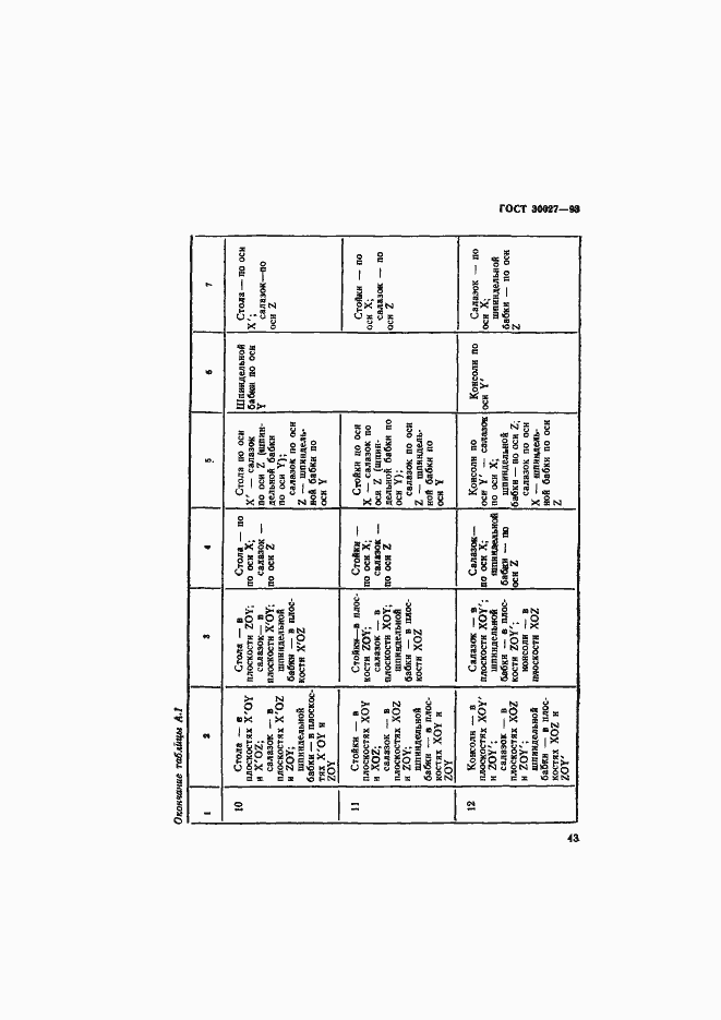 Страница 46 ГОСТ 30027-93