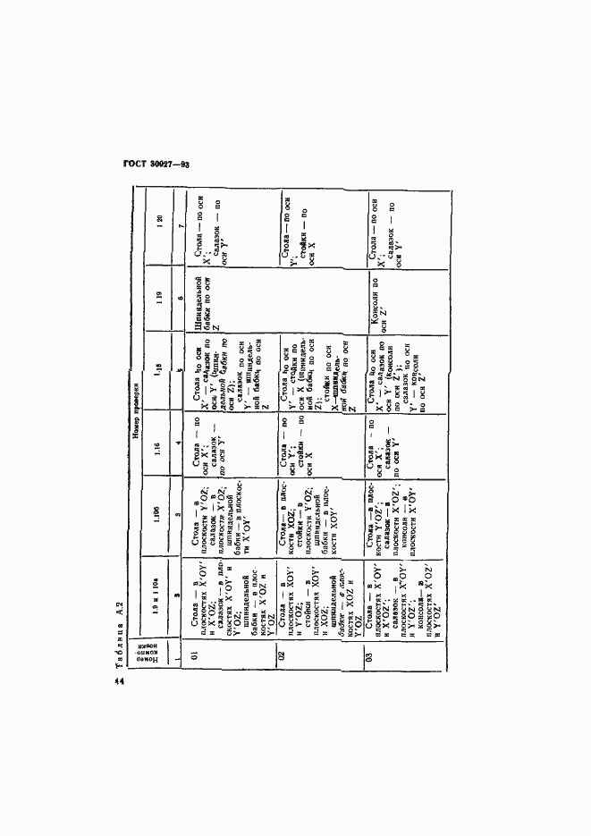 Страница 47 ГОСТ 30027-93