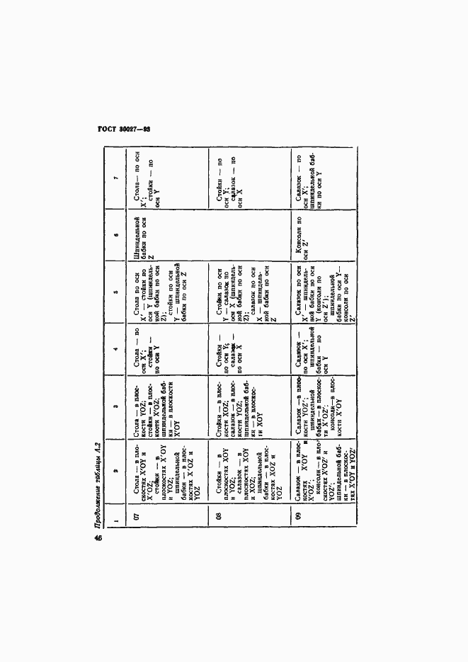 Страница 49 ГОСТ 30027-93