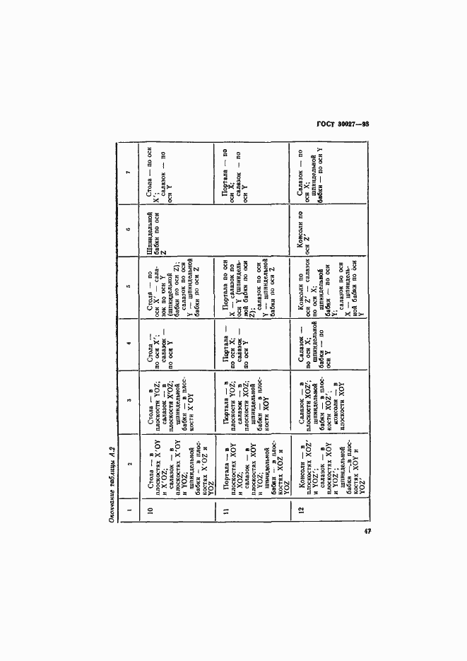 Страница 50 ГОСТ 30027-93