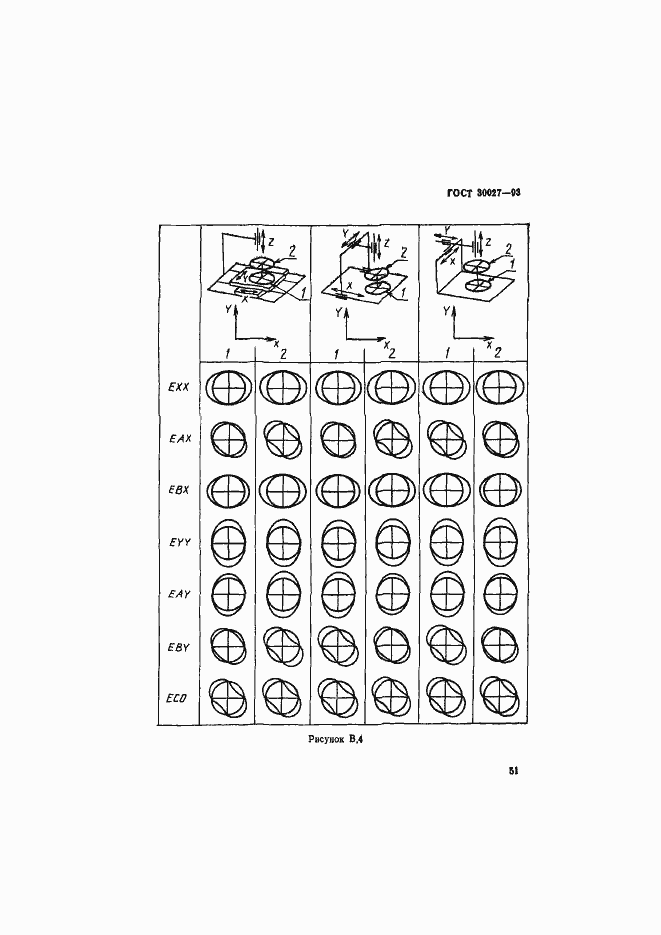 Страница 54 ГОСТ 30027-93