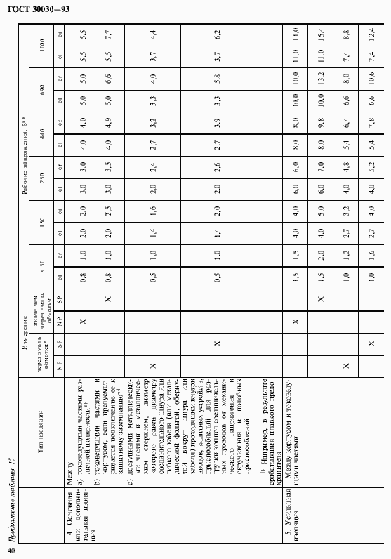 Страница 47 ГОСТ 30030-93