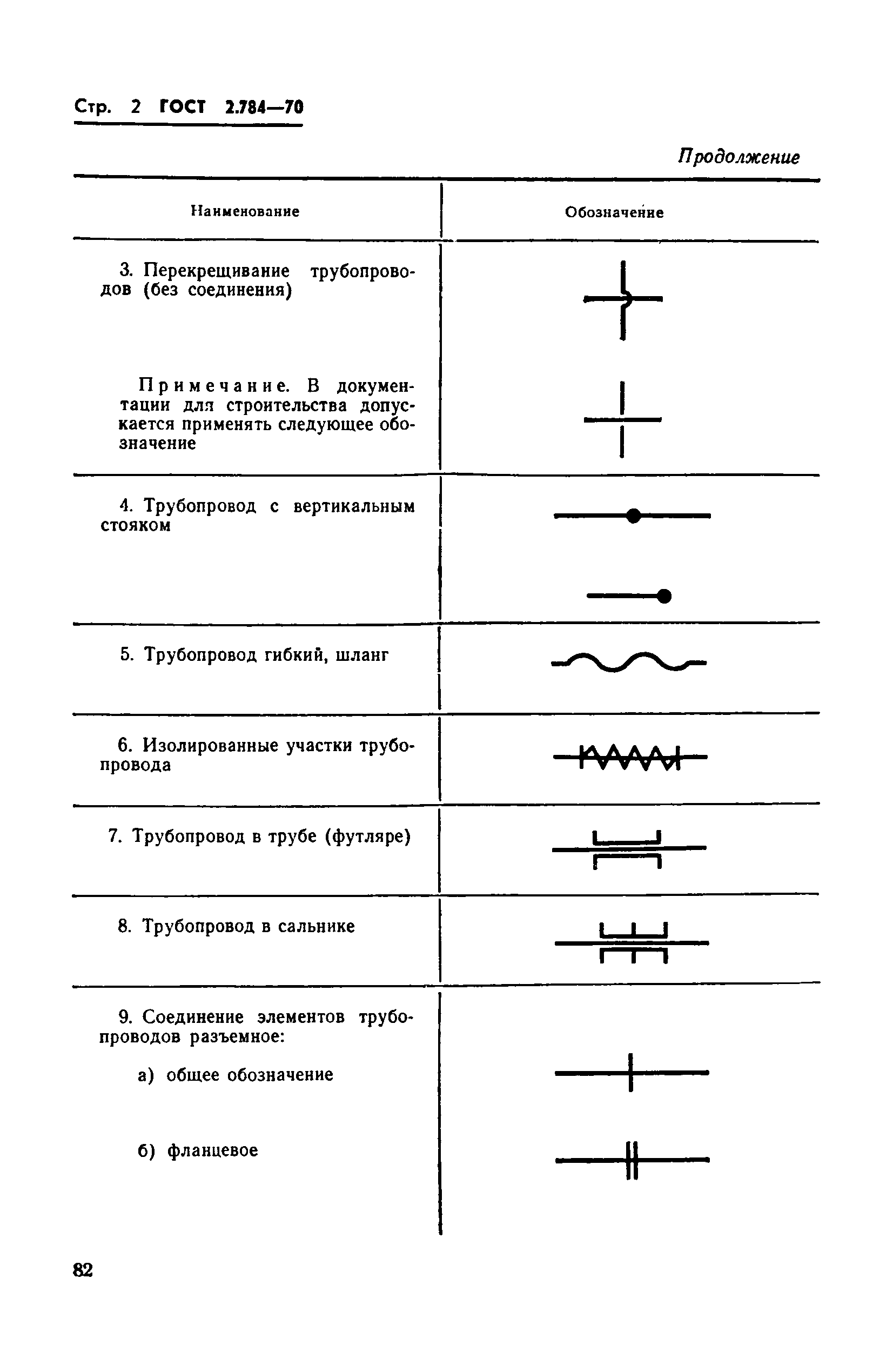 Страница 2 ГОСТ 2.784-70