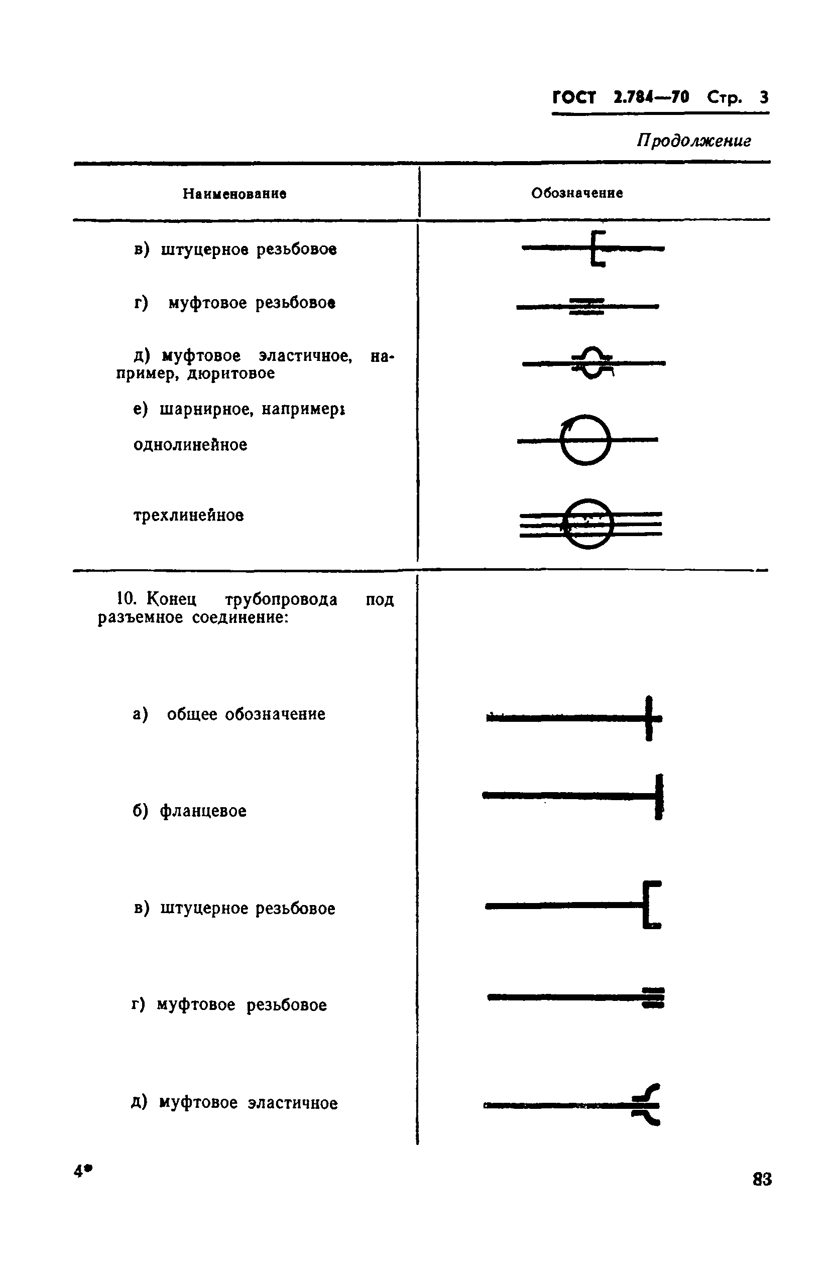Страница 3 ГОСТ 2.784-70