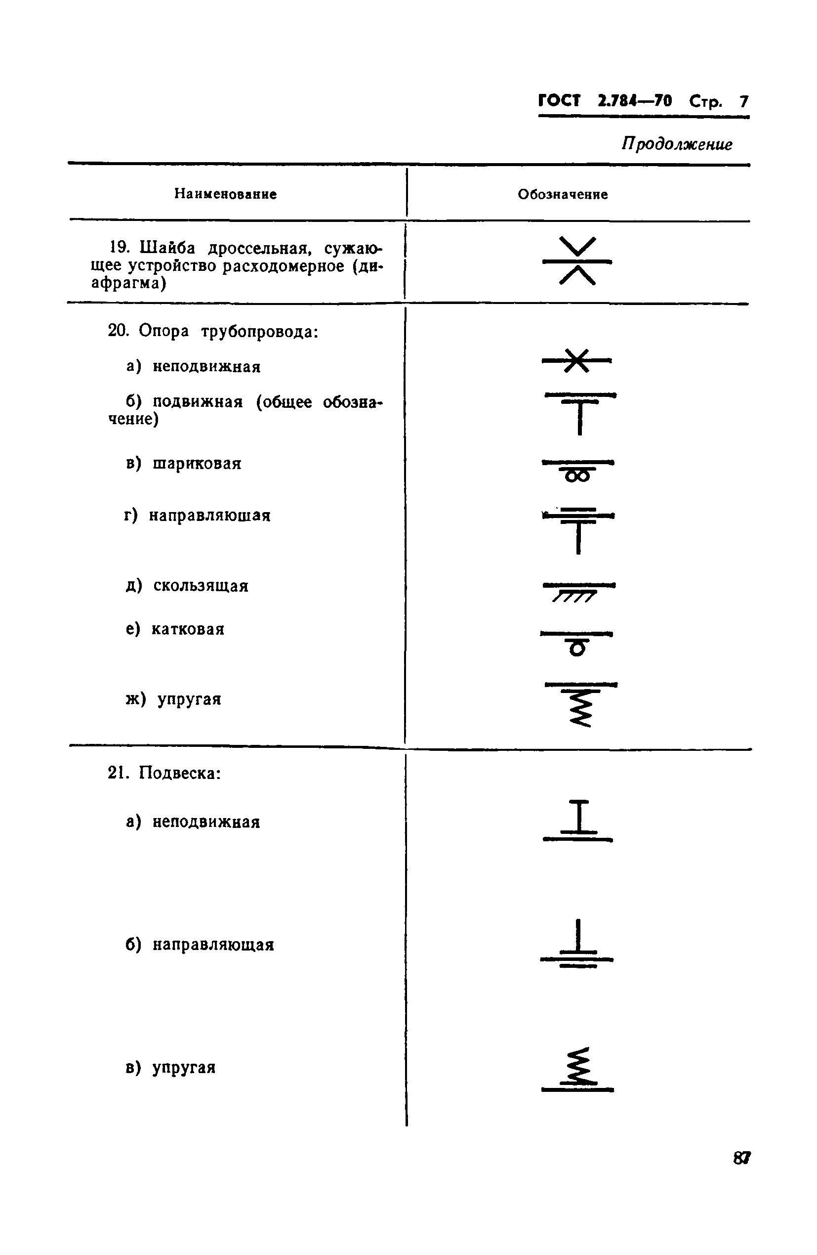 Страница 7 ГОСТ 2.784-70