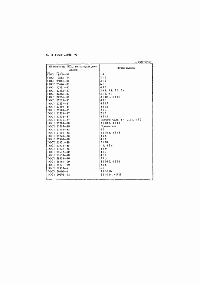 Страница 17 ГОСТ 30035-93