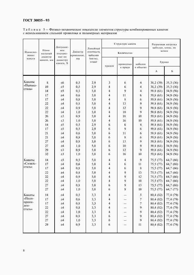 Страница 11 ГОСТ 30055-93