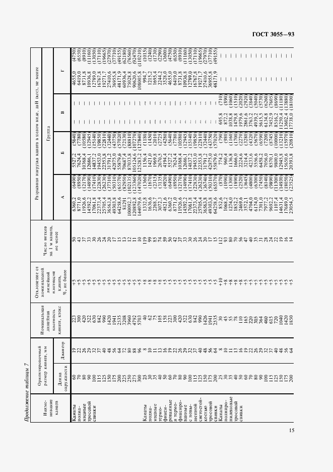 Страница 18 ГОСТ 30055-93