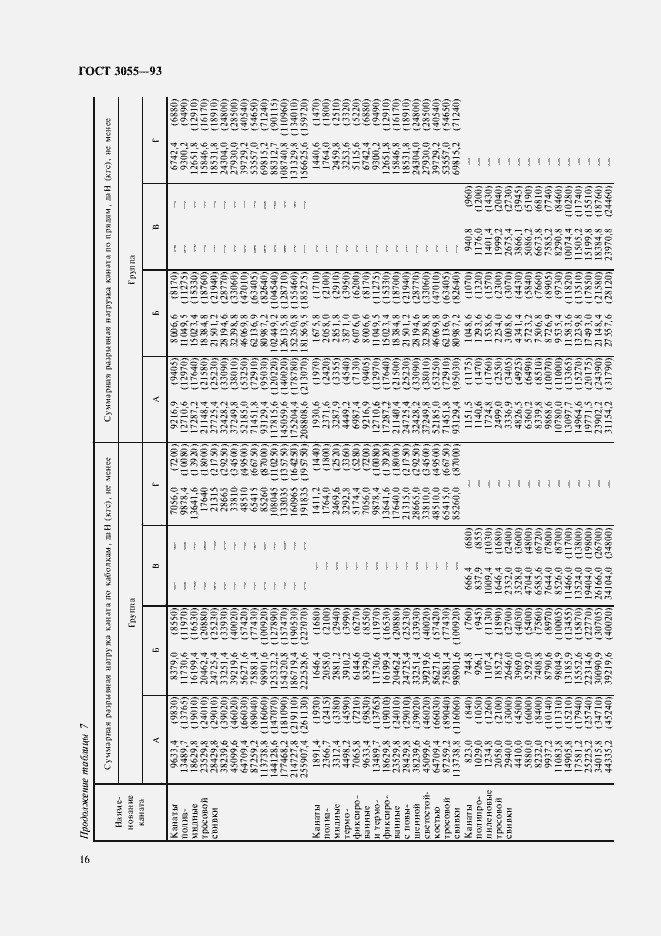 Страница 19 ГОСТ 30055-93