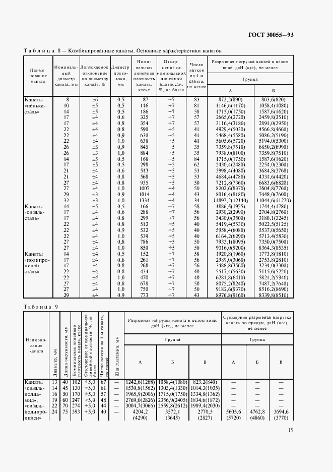 Страница 22 ГОСТ 30055-93