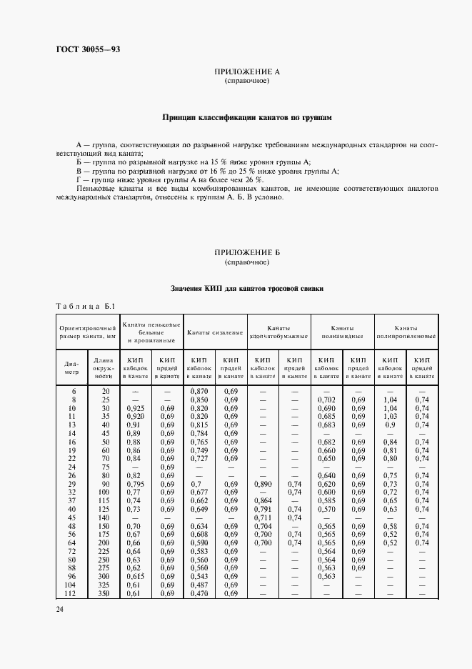 Страница 27 ГОСТ 30055-93
