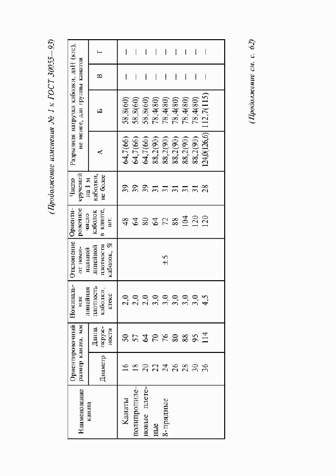 Страница 33 ГОСТ 30055-93