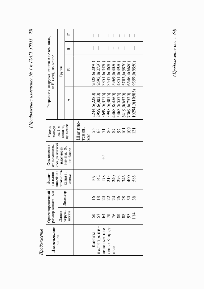 Страница 35 ГОСТ 30055-93