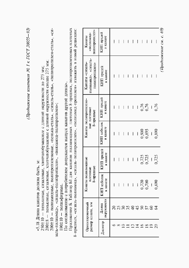 Страница 40 ГОСТ 30055-93