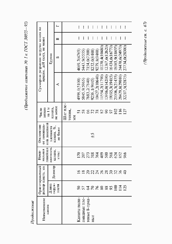 Приложение №1