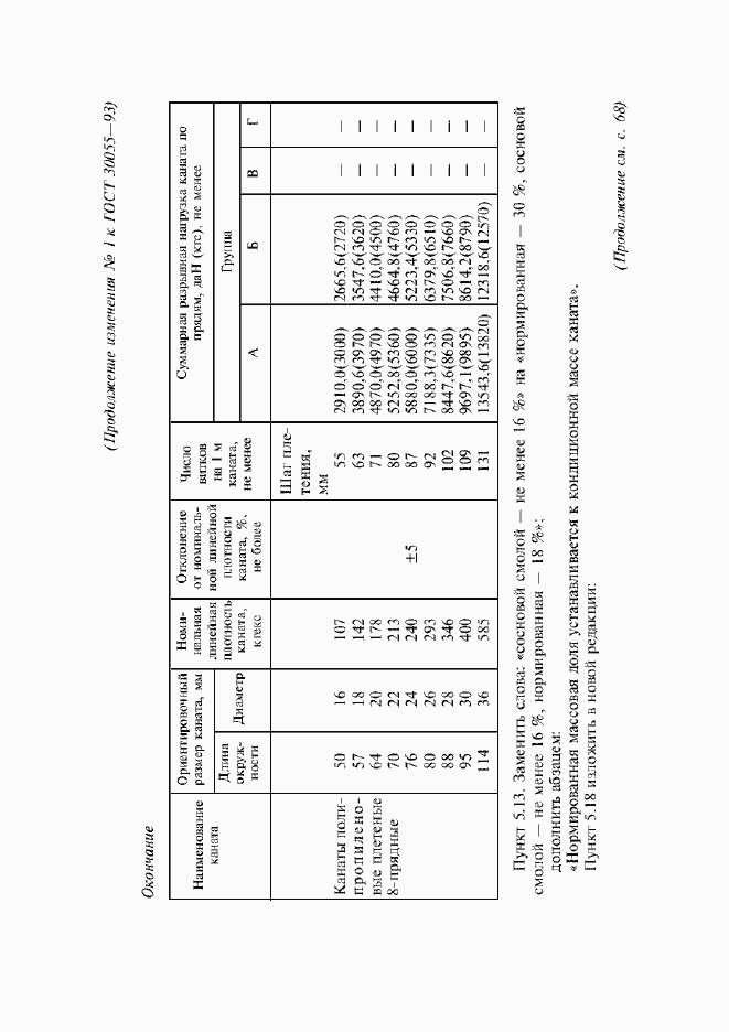 Приложение №1
