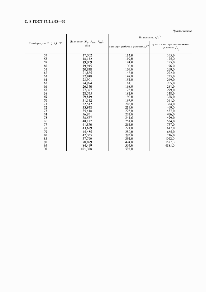 Страница 9 ГОСТ 17.2.4.08-90