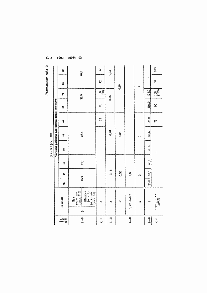 Страница 10 ГОСТ 30064-93