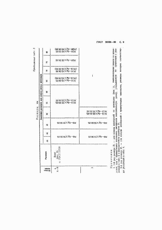 Страница 11 ГОСТ 30064-93