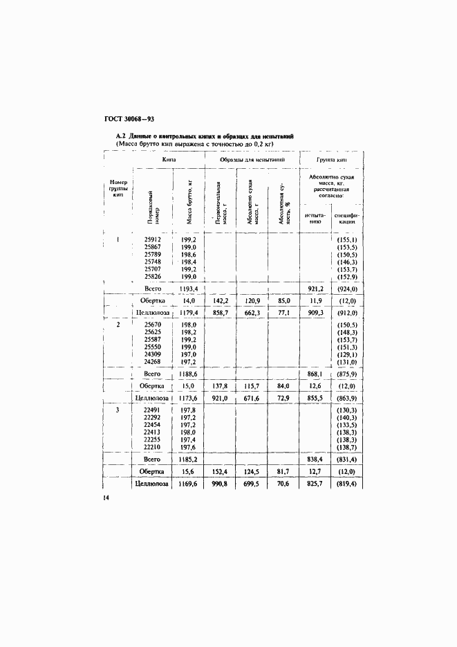 Страница 17 ГОСТ 30068-93