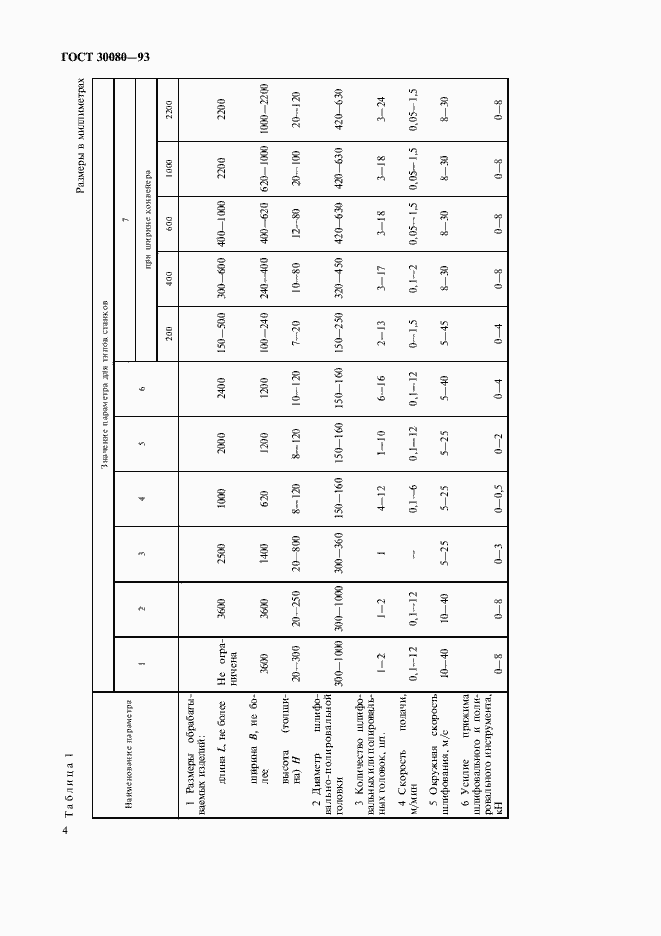 Страница 6 ГОСТ 30080-93